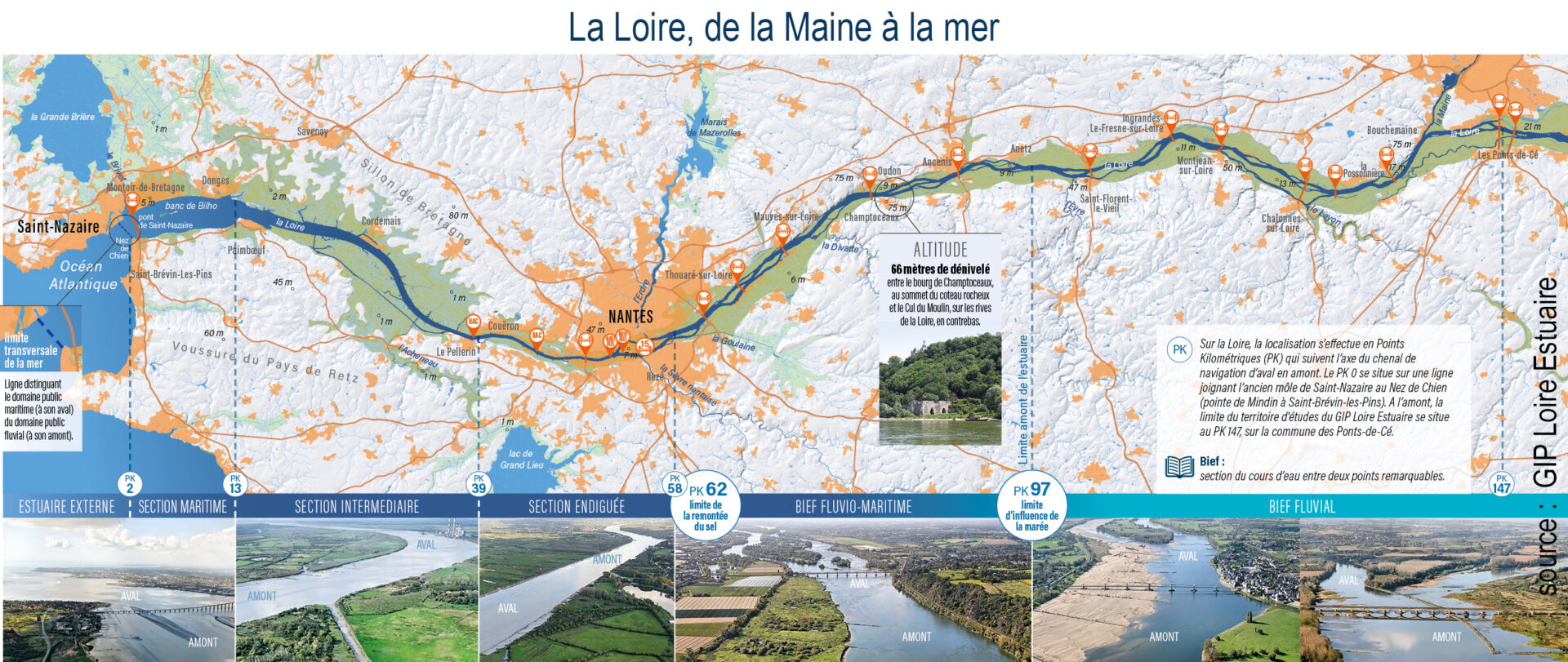 Estuaire de la Loire | Histoire, écosystème et usages