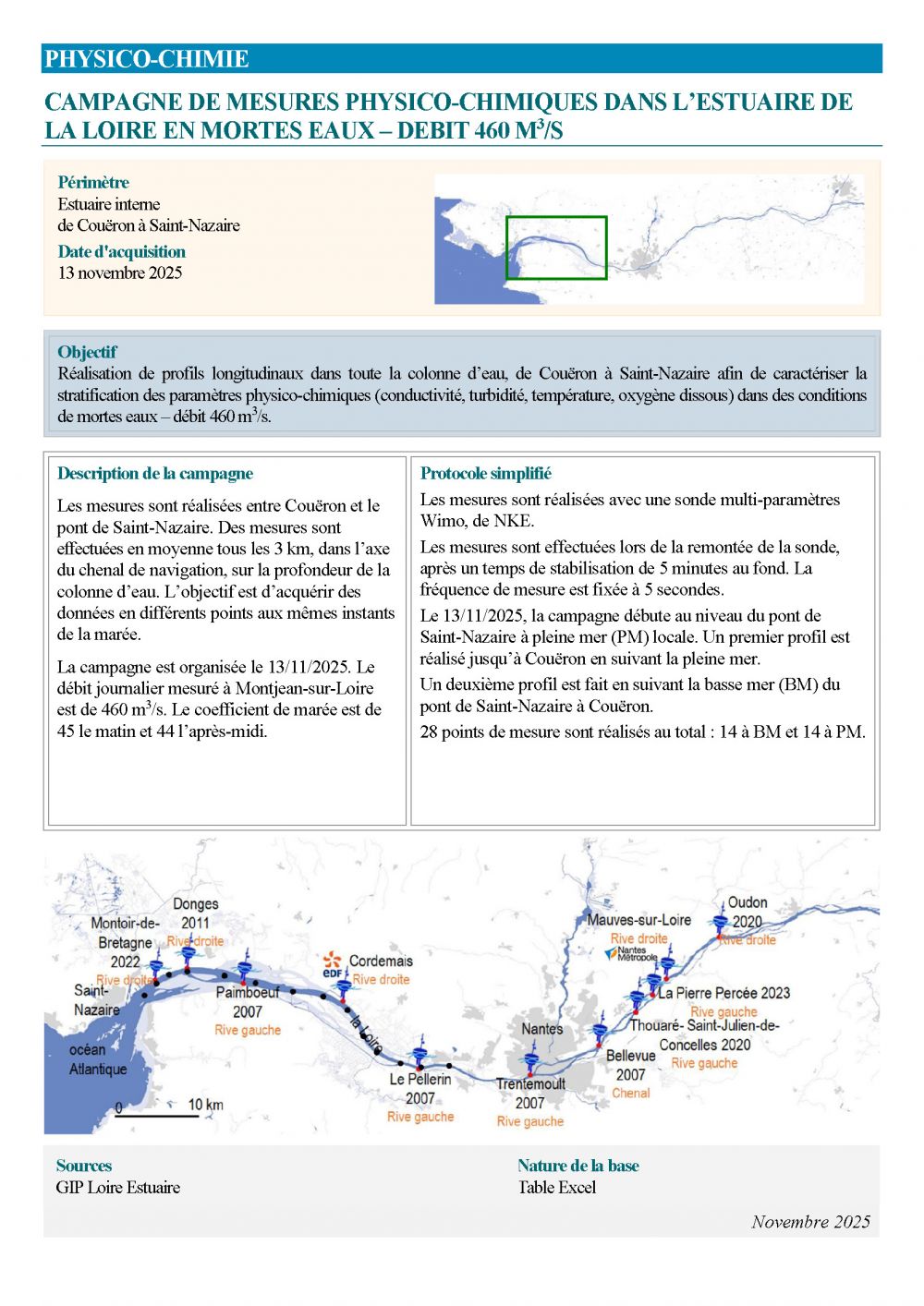 fiche